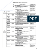 2022 Year 6 English Summary of Yearly Scheme of Work (SJK) (COMPLETED)