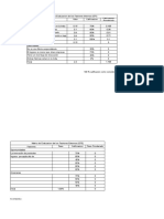 Matriz CANVAS, EFE, EFI Y FODA Trabajo Grupal