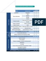 14.1. Malla Curricular Bgu