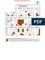 High Court of Delhi: Calendar For 2022