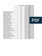 Calificaciones Final Primer Parcial Sabatinos Modulo 3