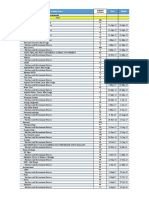 Submittals General, Material & Procurement: Activity Name Start Finish