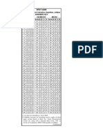 RPET-2009 Key