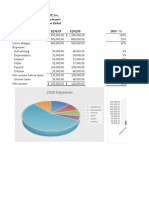 2020 Expenses: What SUP, Inc. Income Statement For The Year Ended