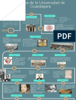 Línea Del Tiempo Historia de La Universidad de Guadalajara