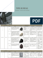 Tabla de Tipos de Rocas y Sus Caracteristicas