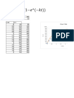 Represetnacion de Modelos CIneticos en Excel