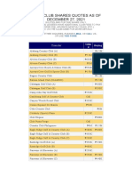 Gg&a Club Shares Quotes As of 12.27.21