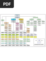 Hennesey Org Chart