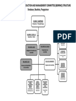 Barangay Disaster Risk Reduction and Management Committee (BDRRMC) Structure Sinabaan, Bautista, Pangasinan