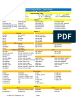 Wireshark Display Filter Cheat Sheet