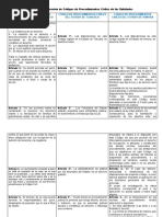 Cuadro Comparación de Códigos de Procedimientos Civiles de Las Entidades