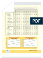 No. 38: Index Numbers of Wholesale Prices in India - by Groups and Sub-Groups