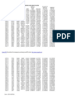 Comparision Between Estimated and Observed NGDP Growth Rates