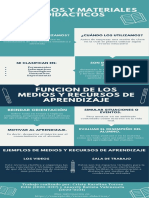 Infografia Los Medios y Recursos para La Enseñanza y El Aprendizaje