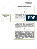 Recurso de Revisión Aduanera