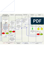 Processus de Communication