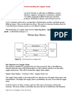 Chapter 1: Understanding The Supply Chain