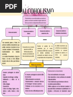 Mapa Conceptual Alcoholiosmo