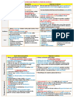 Acute Glomerular Nephritis V.S Nephrotic Syndrome 