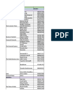 Startup Media List Publication Names Number Financials