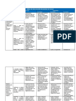 MATRIZ DE COMPETENCIAS CAPACIDADES ESTANDAR Y DESEMPEÑOS de Religion VII