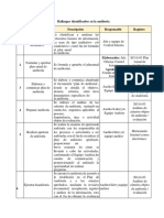 Hallazgos Identificados en La Auditoria