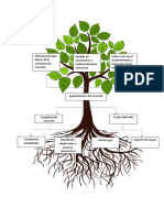 Árbol de Problemas para Fisuración Concreto