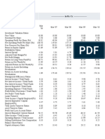 Financial Ratios of Federal Bank