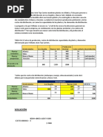 RG Distribución de Planta