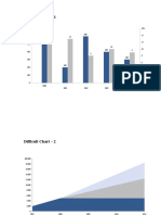 Difficult Chart - 1