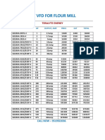 Invt VFD Price List