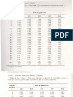 Valores de D Kolmogorov y Smirnov