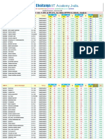 26 02 22 SR - Elite (C 120, C Ipl & Ipl Ic) Jee Main RPTM 02 Marks Analysis