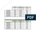 Yash Singhal PGSF 2136 - FSA Valuation Ratios