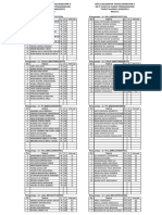 Data Kelompok Tahfiz S2 2020-2021