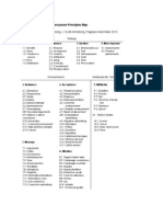 Persuasion Principles Map