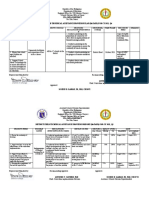 Sta. Rita I District District Field Technical Assistance Provision Plan (Distapp) For Cy 2021, Q4