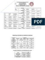 Tabla de Conversiones de Unidades