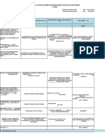 Barangay Annual Gender and Development (Gad) Plan and Budget CY 2023