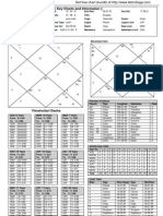 Vedic Chart PDF