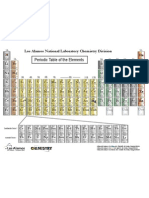 Periodic Table of The Elements