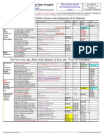 Chronology of The Four Gospels