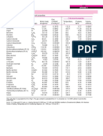 Table A-2 Table A - 1: M Kg/kmol R KJ/KG K