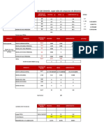 Cálculo de La Racion de PVL 2022