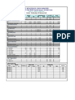 Daily Report Production