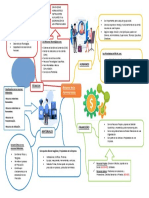 Mapa Mental de Recursos