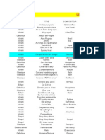 Listing Partitions