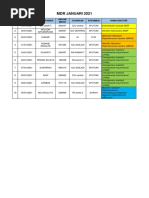 MDRO 2021 TGL 27 Des 2021