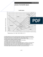 Schaeffler Diagram